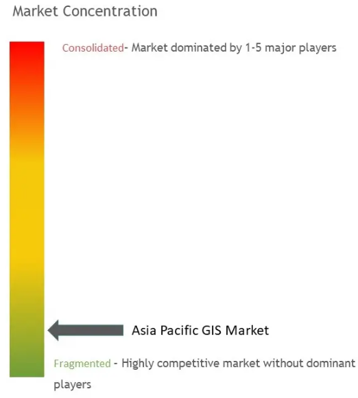 Asia Pacific Geographic Information System (GIS) Market Concentration Asia Pacific GIS Market Concentration